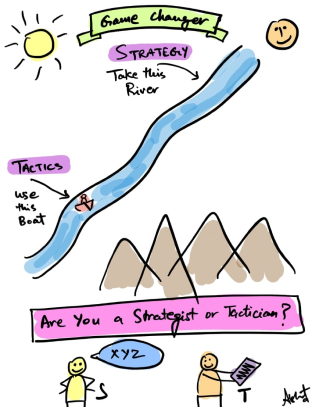 Strategy vs Tactics Conceptual Illustration by Akshat